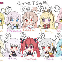 増えたTSっ子たち