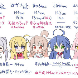 低身長ズと平均値マジック