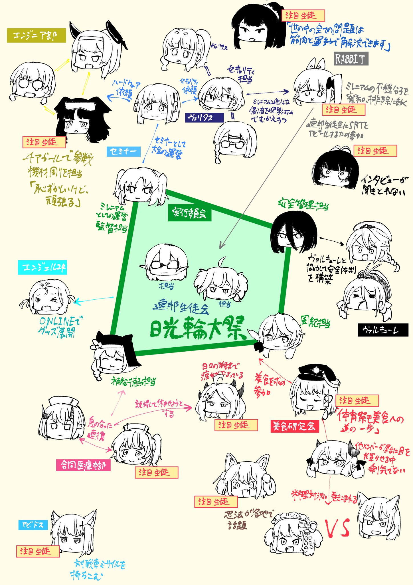 ブルアカ絵まとめｒ
