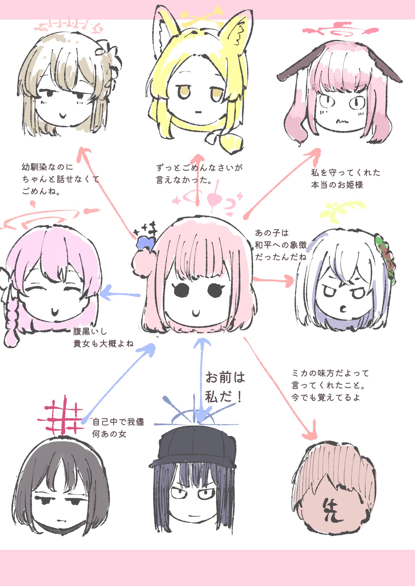 ブルアカ絵まとめｒ