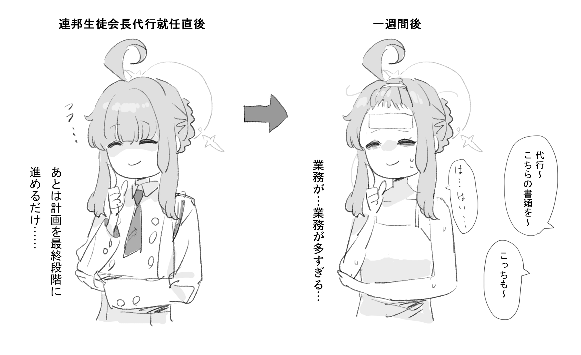 ブルアカまとめ