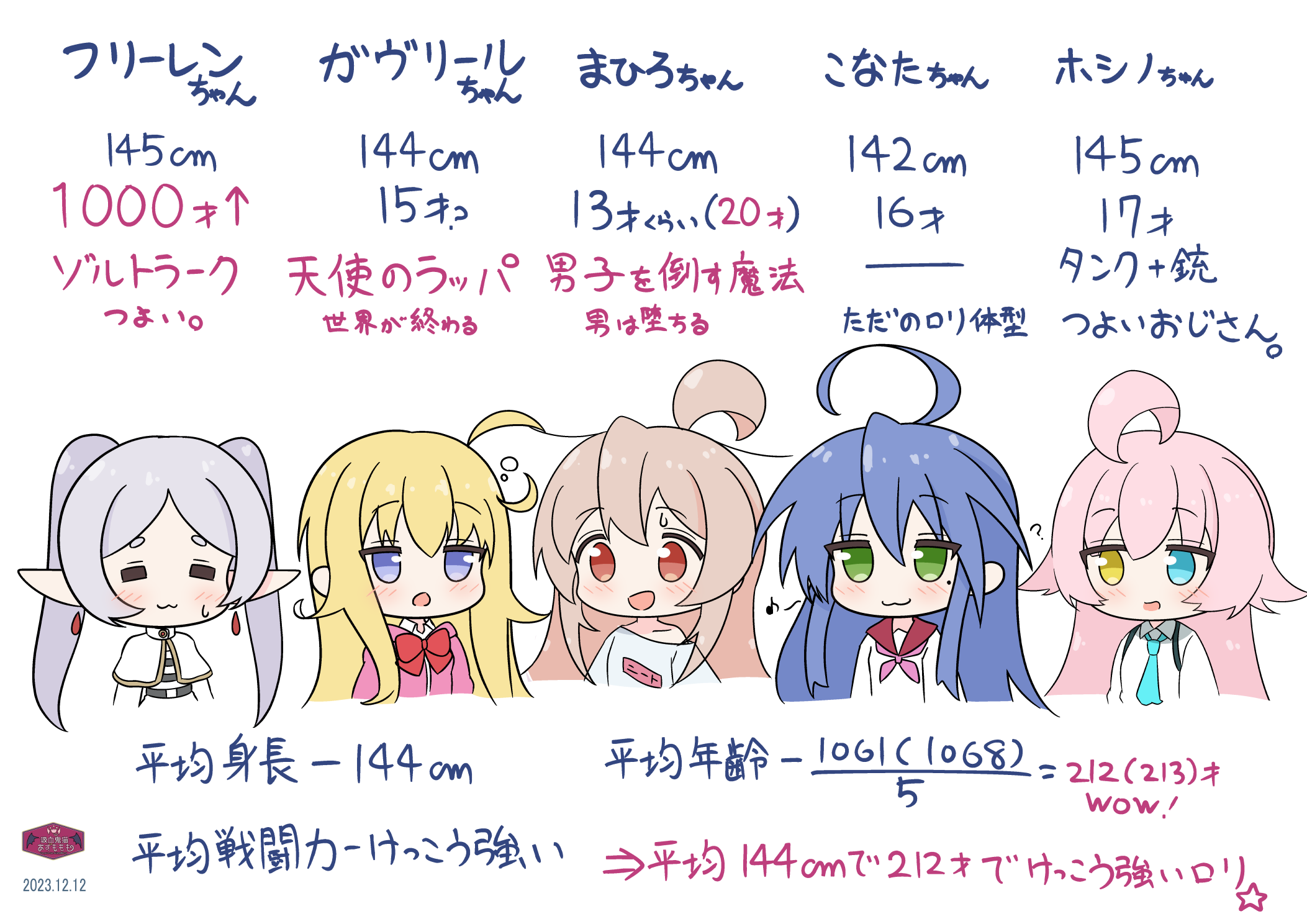 ホシノちゃん1-15人目